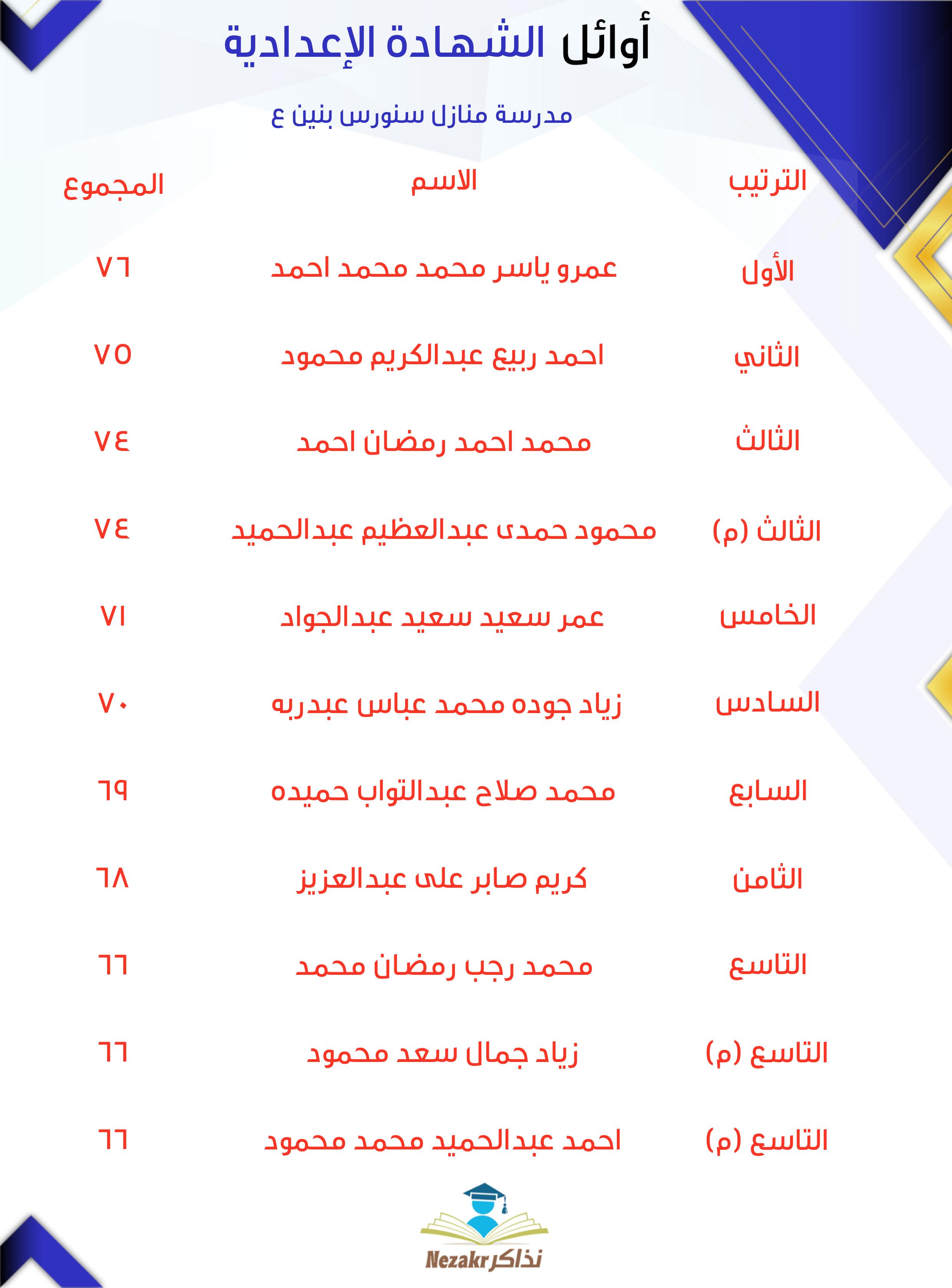 قائمة الأوائل  
